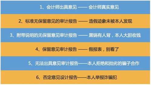 7分鐘看透一張財務報表 高中水平也可以做到