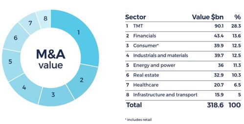 不止,財(cái)務(wù)分析騰訊為何并購持續(xù)高漲