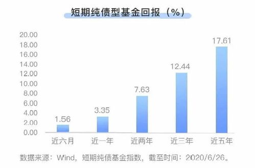 理財產品都不保本了 養老錢應該怎么投