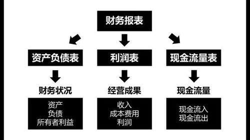 商業(yè)思維,對(duì)產(chǎn)品經(jīng)理有什么用