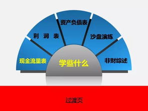 144頁ppt 總經理的財務管理 整合版