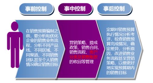 走進(jìn)首席財(cái)務(wù)官高端實(shí)戰(zhàn)班