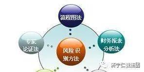 仁誠(chéng)集團(tuán) 業(yè)務(wù)關(guān)鍵詞 之32 項(xiàng)目投資風(fēng)險(xiǎn)評(píng)估 報(bào)告