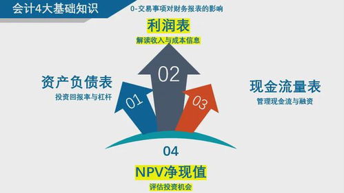 老板說要懂財(cái)務(wù),學(xué)財(cái)務(wù)從哪里入手 財(cái)務(wù)體系地圖 珍藏版