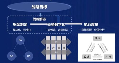 財(cái)務(wù)案例 基于業(yè)財(cái)融合的財(cái)務(wù)共享新模式