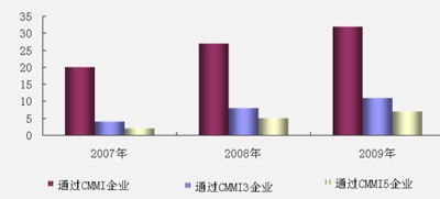 成都軟件行業(yè)發(fā)展現(xiàn)狀與未來(lái)展望 一座崛起的技術(shù)創(chuàng)新高地